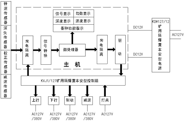 KHT140礦用防爆絞車(chē)綜合后備保護(hù)裝置（1.6m以上絞車(chē)使用型式）