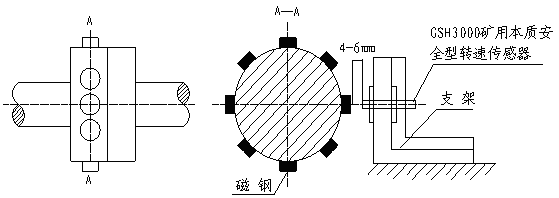 KHT140礦用防爆絞車(chē)綜合后備保護(hù)裝置（1.6m以上絞車(chē)使用型式）