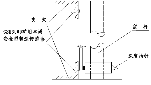 KHT140礦用防爆絞車(chē)綜合后備保護(hù)裝置（1.6m以上絞車(chē)使用型式）