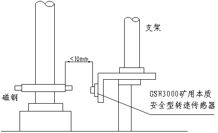 KHT140礦用防爆絞車(chē)綜合后備保護(hù)裝置（1.6m以上絞車(chē)使用型式）