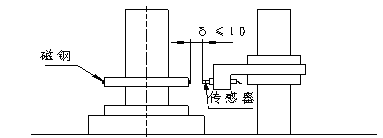 KHT140礦用防爆絞車綜合后備保護裝置（1.6m以下絞車使用型式）