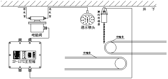 ZPC127礦用觸控自動(dòng)灑水降塵裝置