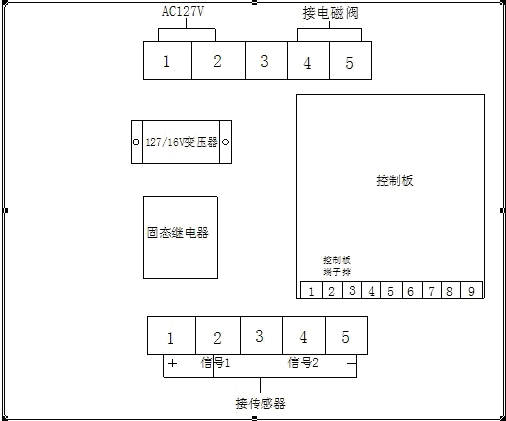 ZPC127礦用觸控自動(dòng)灑水降塵裝置